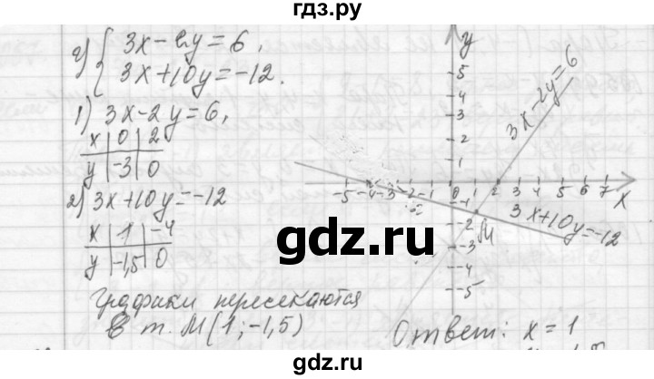 Макарычев 7 класс 4. Алгебра 7 класс Макарычев номер 1060. Гдз по алгебре 7 класс Макарычев номер 1060. Алгебра 7 класс номер 1060. Гдз по алгебре 7 Макарычев 1060.