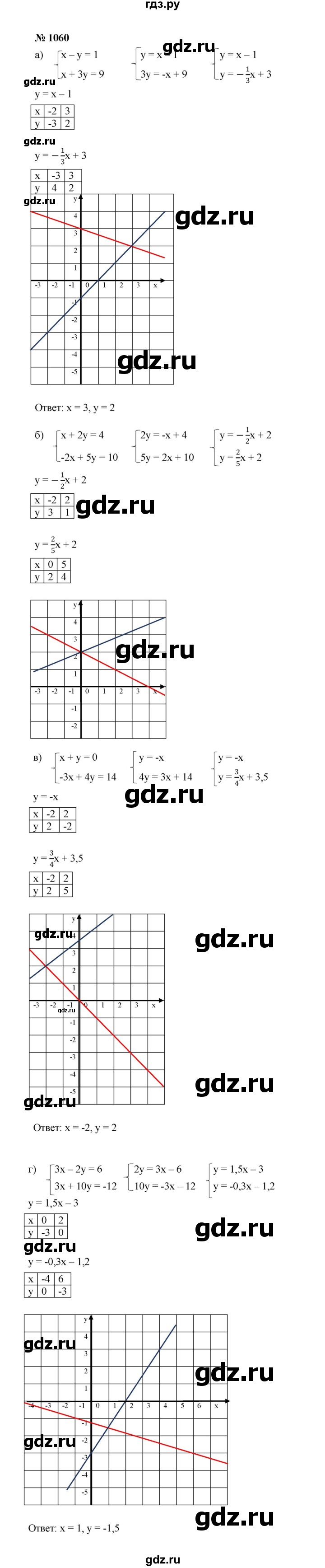 ГДЗ задание 1060 алгебра 7 класс Макарычев, Миндюк