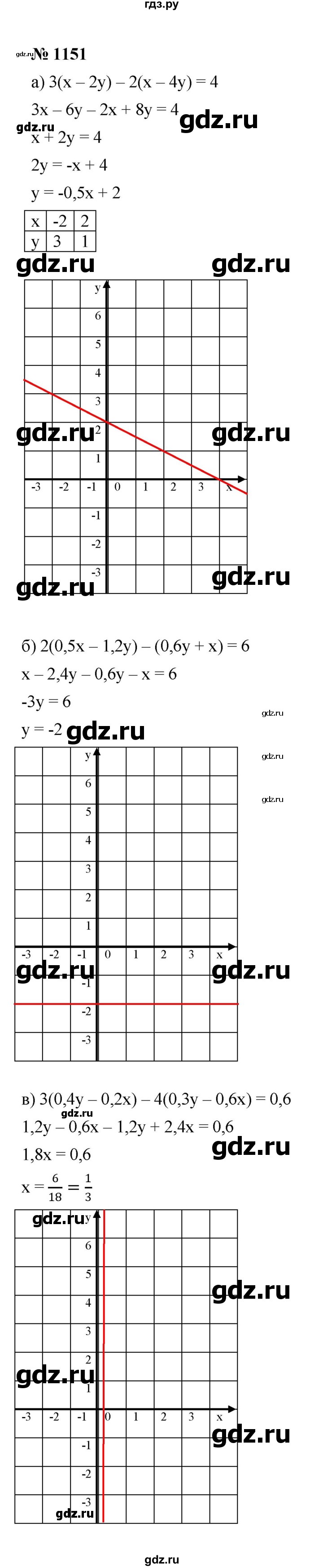 ГДЗ задание 1151 алгебра 7 класс Макарычев, Миндюк