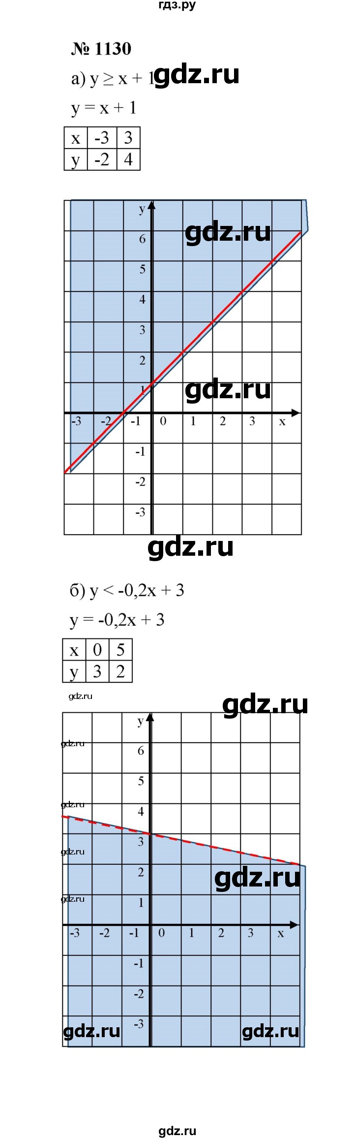 ГДЗ задание 1130 алгебра 7 класс Макарычев, Миндюк