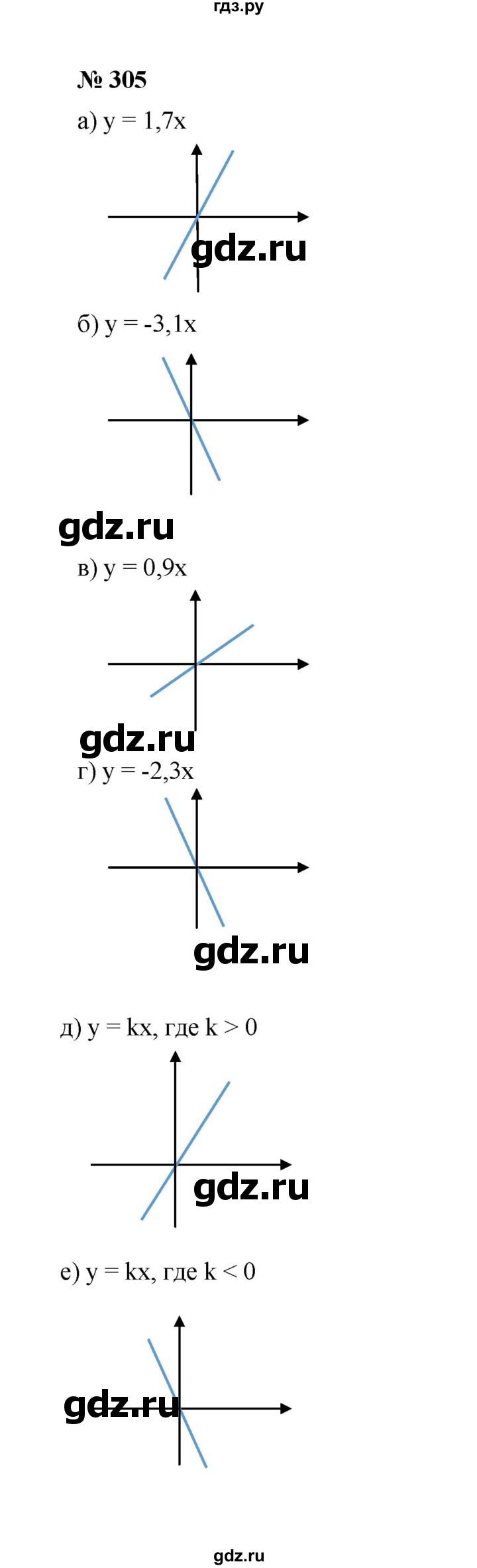 ГДЗ задание 305 алгебра 7 класс Макарычев, Миндюк