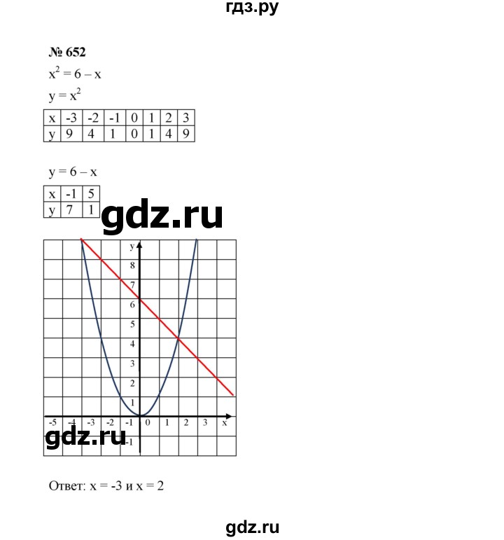 Номер 652