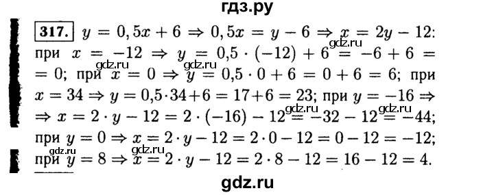 ГДЗ задание 317 алгебра 7 класс Макарычев, Миндюк