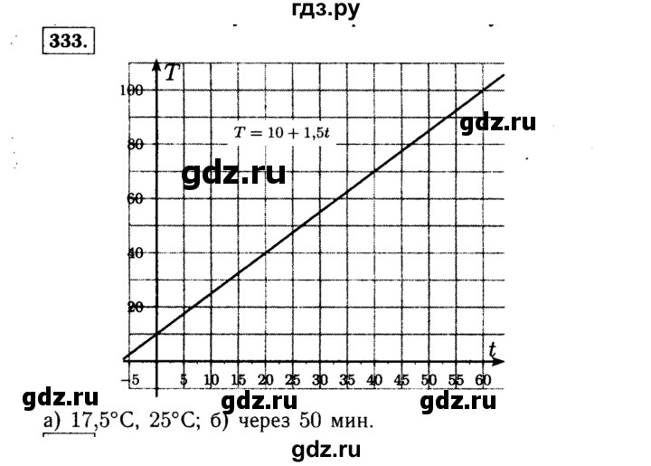 ГДЗ по алгебре 7 класс  Макарычев   задание - 333, Решебник к учебнику 2015