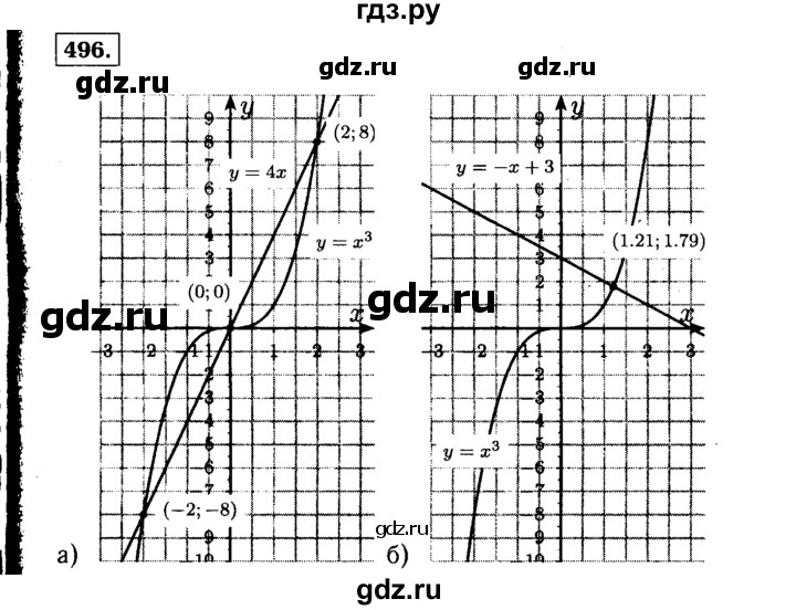 ГДЗ по алгебре 7 класс  Макарычев   задание - 496, Решебник к учебнику 2015