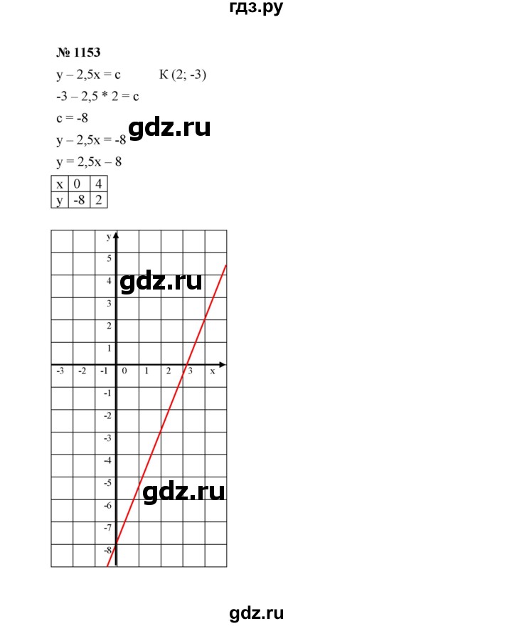 ГДЗ по алгебре 7 класс  Макарычев   задание - 1153, Решебник к учебнику 2022
