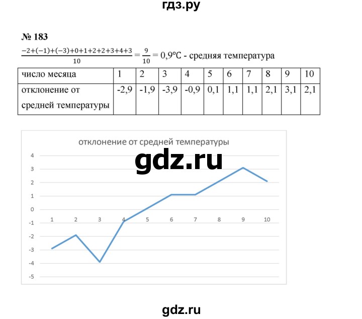 ГДЗ по алгебре 7 класс  Макарычев   задание - 183, Решебник к учебнику 2022