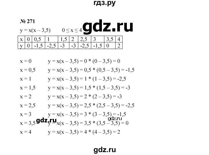 ГДЗ по алгебре 7 класс  Макарычев   задание - 271, Решебник к учебнику 2022