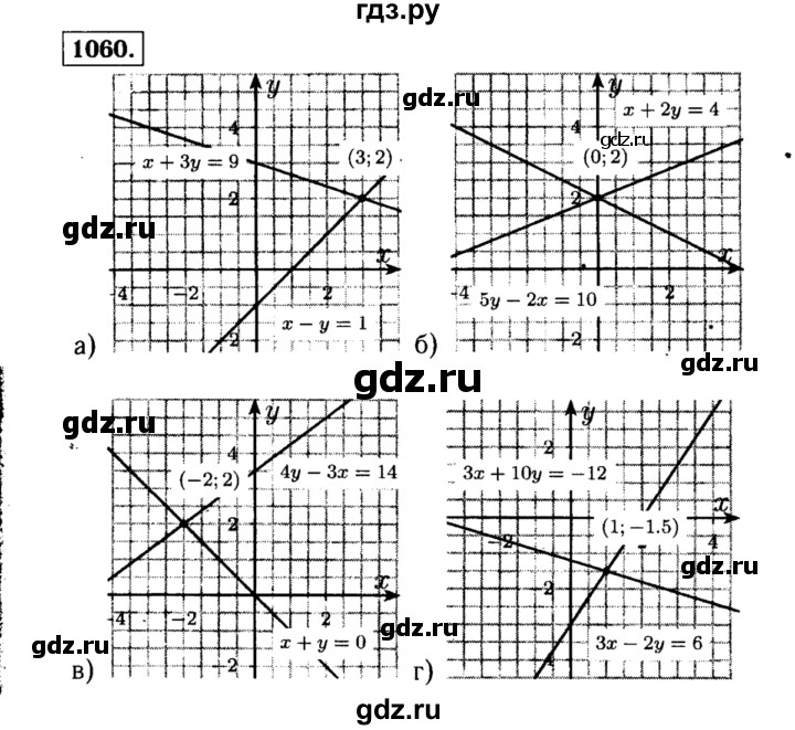 ГДЗ по алгебре 7 класс  Макарычев   задание - 1060, Решебник к учебнику 2015