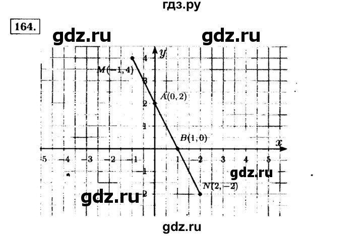 ГДЗ по алгебре 7 класс  Макарычев   задание - 164, Решебник к учебнику 2015