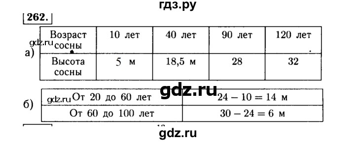ГДЗ по алгебре 7 класс  Макарычев   задание - 262, Решебник к учебнику 2015