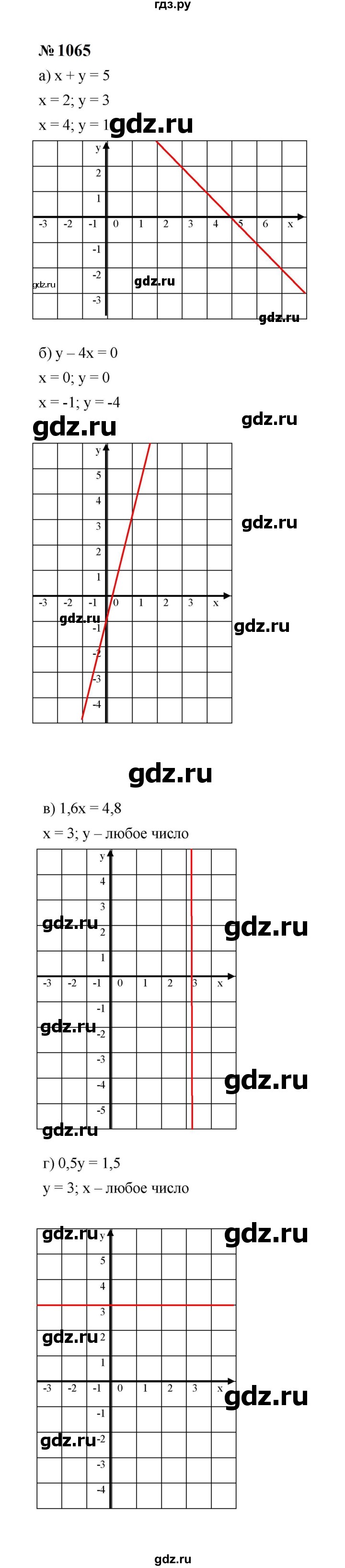 ГДЗ по алгебре 7 класс  Макарычев   задание - 1065, Решебник к учебнику 2023