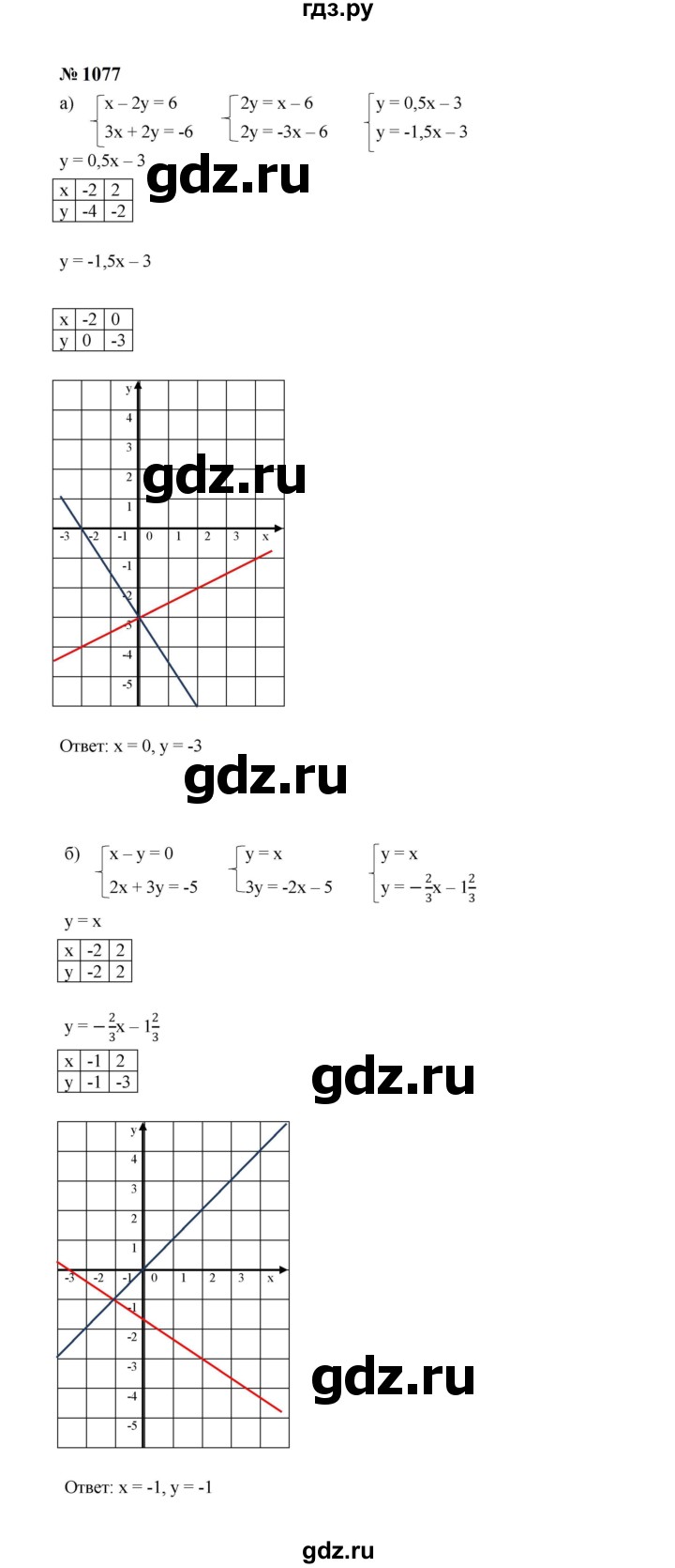ГДЗ по алгебре 7 класс  Макарычев   задание - 1077, Решебник к учебнику 2023