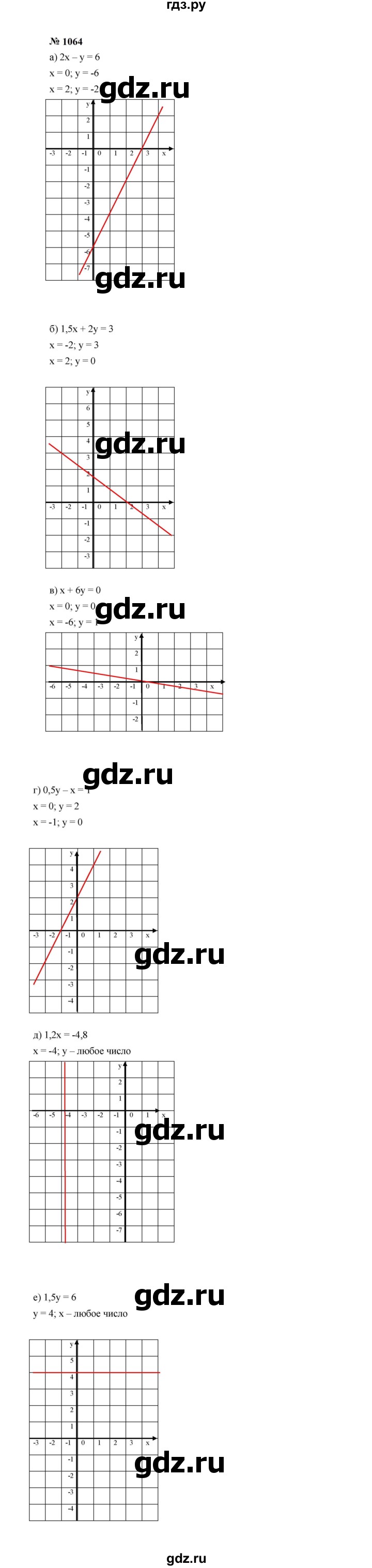 ГДЗ по алгебре 7 класс  Макарычев   задание - 1064, Решебник к учебнику 2024