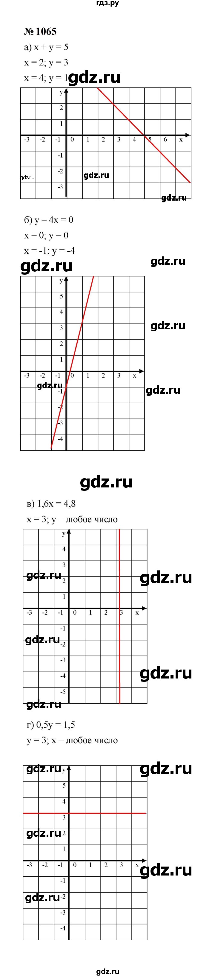 ГДЗ по алгебре 7 класс  Макарычев   задание - 1065, Решебник к учебнику 2024