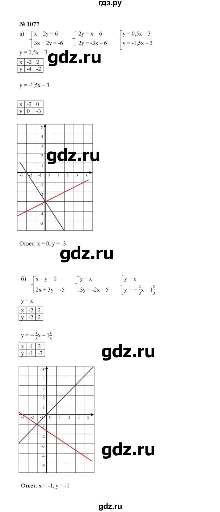 ГДЗ по алгебре 7 класс  Макарычев   задание - 1077, Решебник к учебнику 2024
