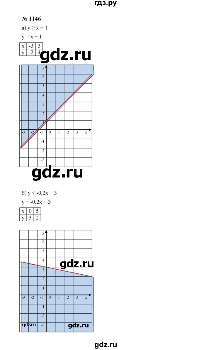 ГДЗ по алгебре 7 класс  Макарычев   задание - 1146, Решебник к учебнику 2024
