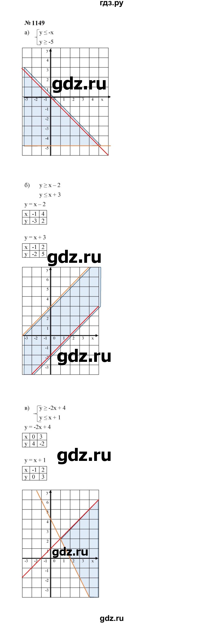 ГДЗ по алгебре 7 класс  Макарычев   задание - 1149, Решебник к учебнику 2024