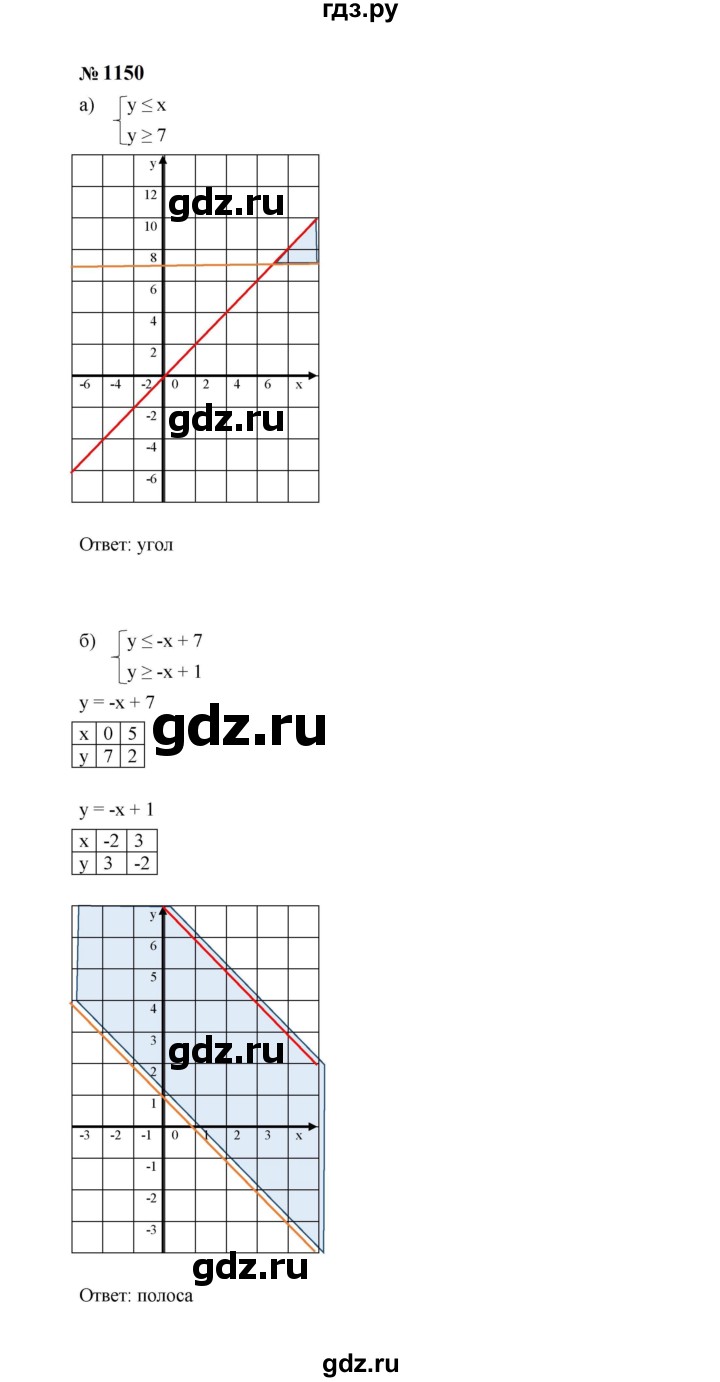 ГДЗ по алгебре 7 класс  Макарычев   задание - 1150, Решебник к учебнику 2024