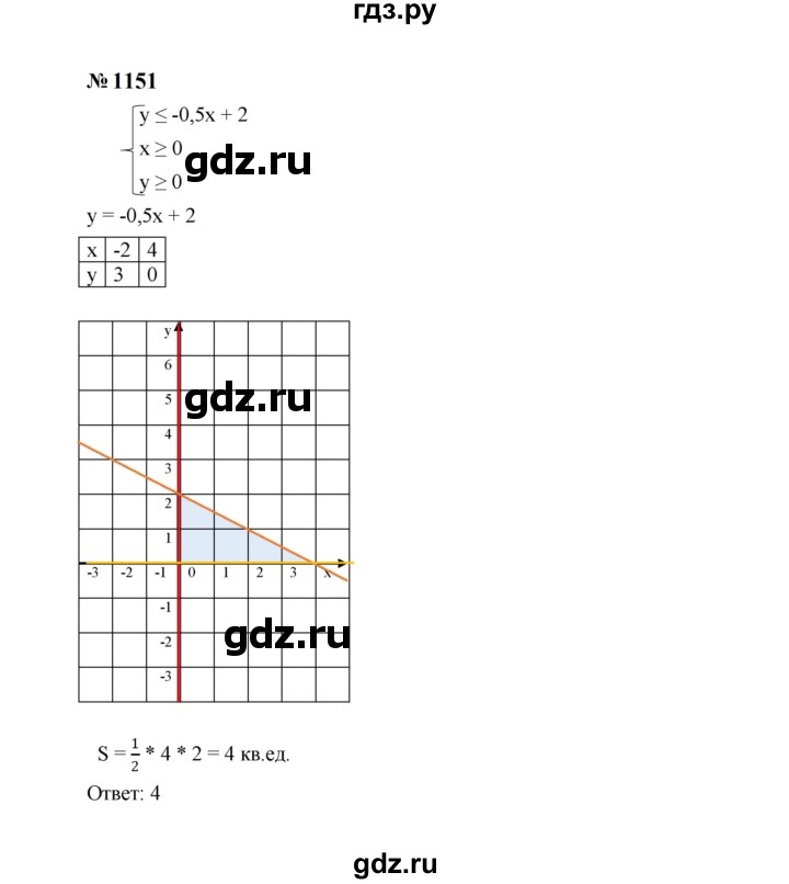 ГДЗ по алгебре 7 класс  Макарычев   задание - 1151, Решебник к учебнику 2024