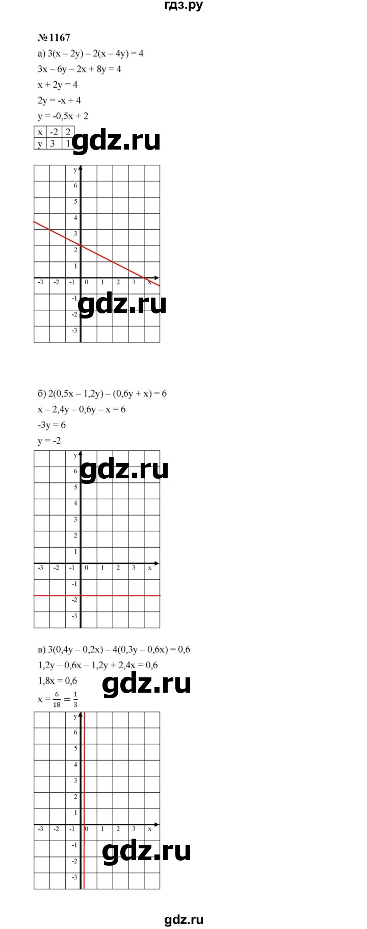 ГДЗ по алгебре 7 класс  Макарычев   задание - 1167, Решебник к учебнику 2024