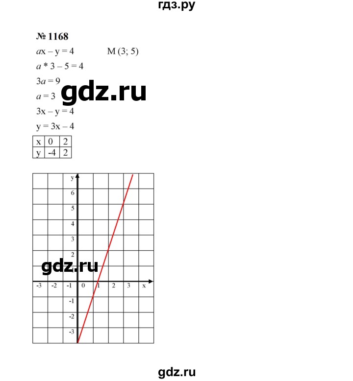 ГДЗ по алгебре 7 класс  Макарычев   задание - 1168, Решебник к учебнику 2024
