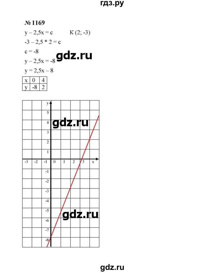 ГДЗ по алгебре 7 класс  Макарычев   задание - 1169, Решебник к учебнику 2024