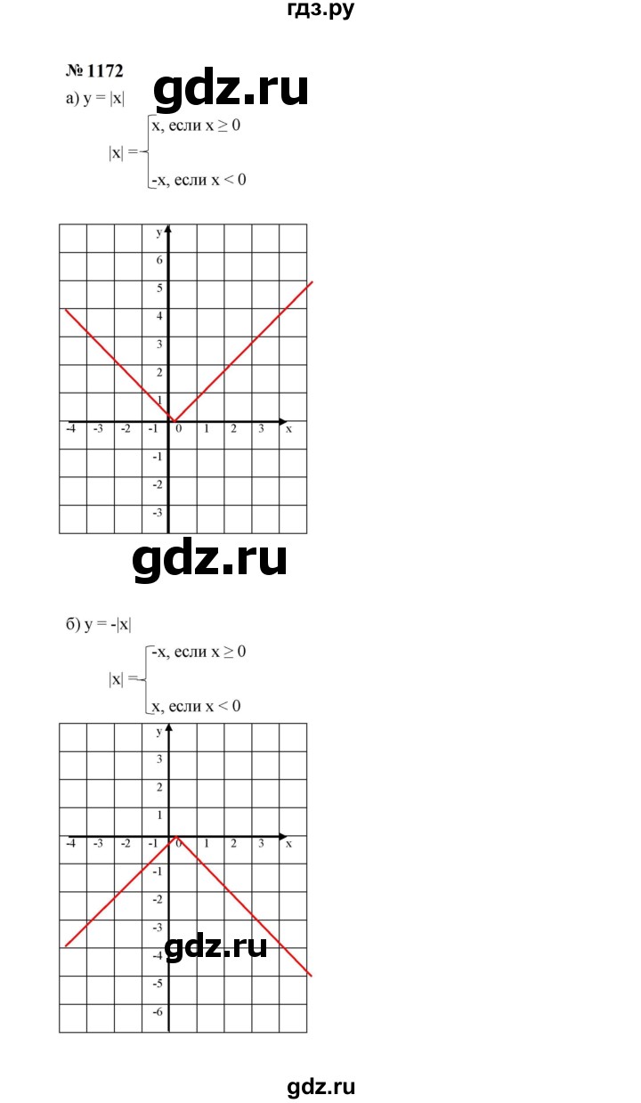 ГДЗ по алгебре 7 класс  Макарычев   задание - 1172, Решебник к учебнику 2024