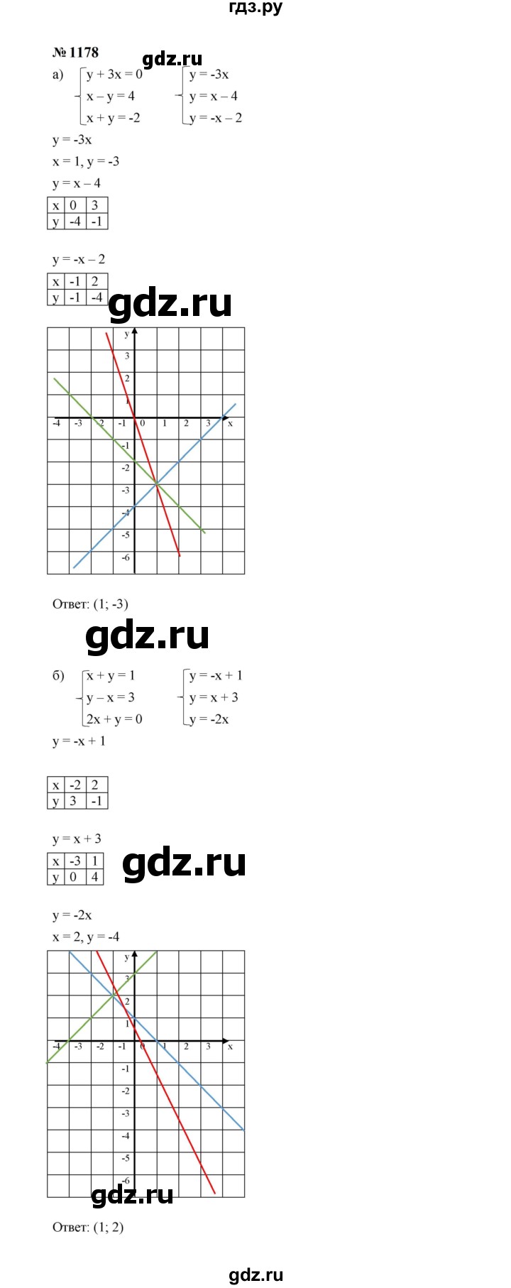 ГДЗ по алгебре 7 класс  Макарычев   задание - 1178, Решебник к учебнику 2024
