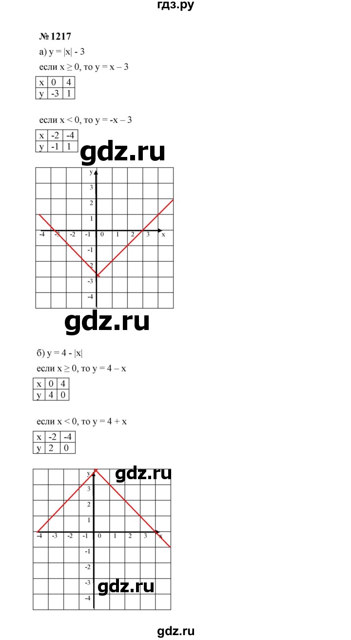 ГДЗ по алгебре 7 класс  Макарычев   задание - 1217, Решебник к учебнику 2024