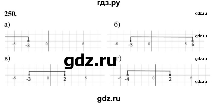 ГДЗ по алгебре 7 класс  Макарычев   задание - 250, Решебник к учебнику 2024