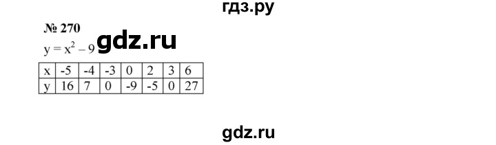 ГДЗ по алгебре 7 класс  Макарычев   задание - 270, Решебник к учебнику 2024