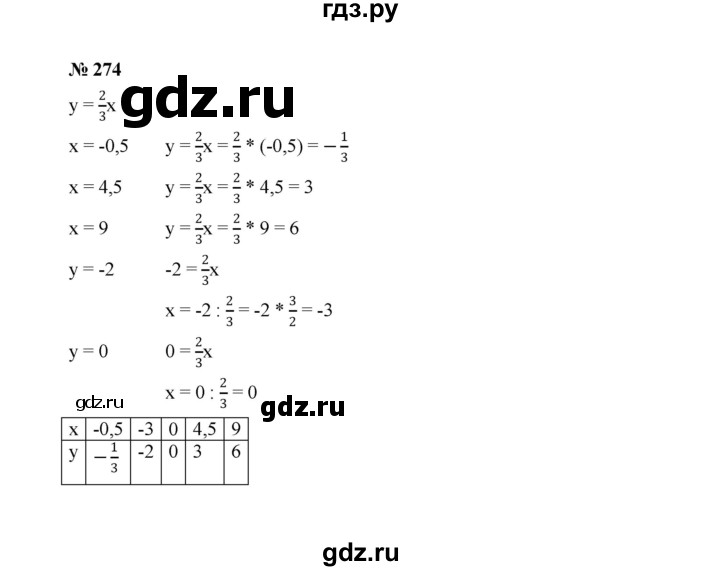 ГДЗ по алгебре 7 класс  Макарычев   задание - 274, Решебник к учебнику 2024