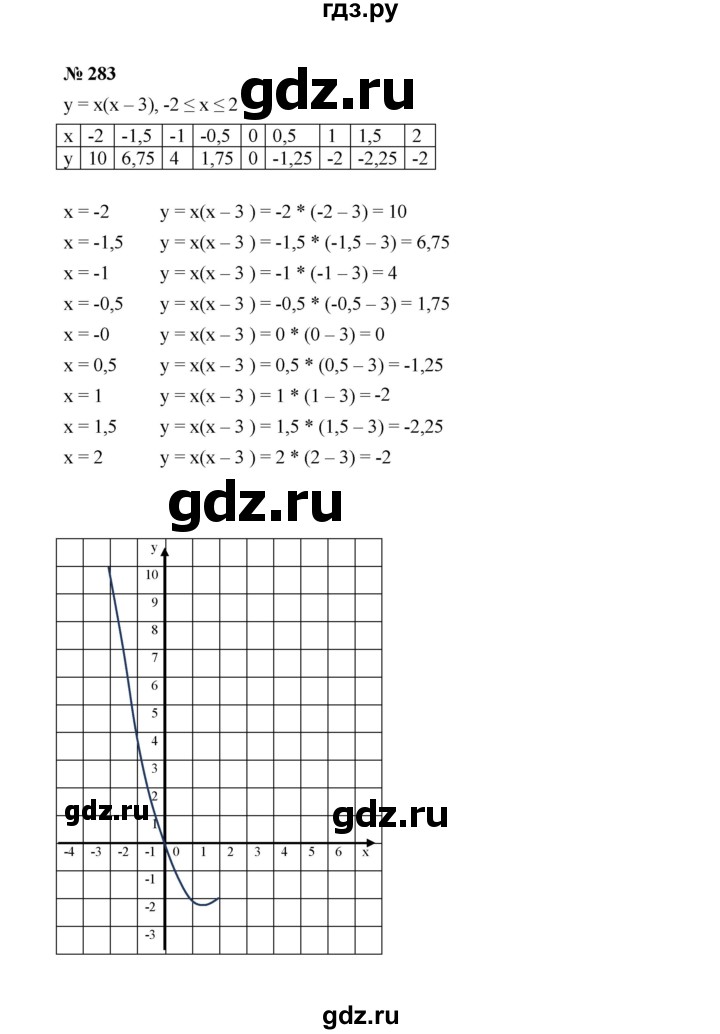 ГДЗ по алгебре 7 класс  Макарычев   задание - 283, Решебник к учебнику 2024