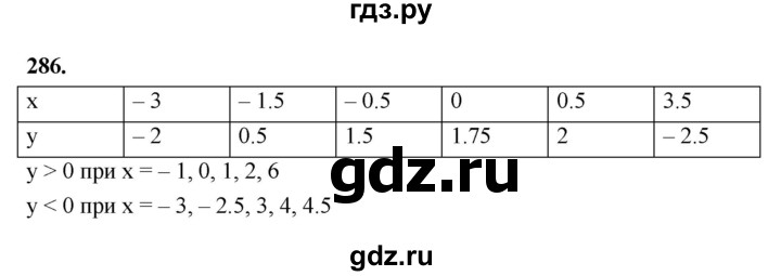 ГДЗ по алгебре 7 класс  Макарычев   задание - 286, Решебник к учебнику 2024