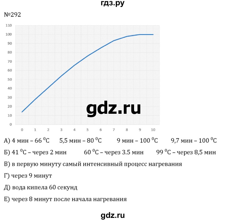 ГДЗ по алгебре 7 класс  Макарычев   задание - 292, Решебник к учебнику 2024