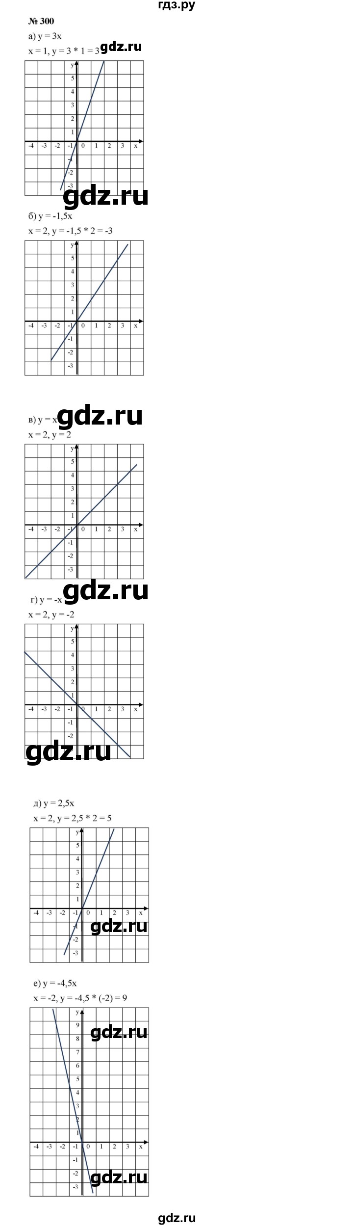 ГДЗ по алгебре 7 класс  Макарычев   задание - 300, Решебник к учебнику 2024