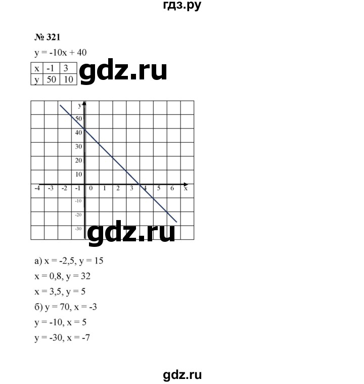 ГДЗ по алгебре 7 класс  Макарычев   задание - 321, Решебник к учебнику 2024