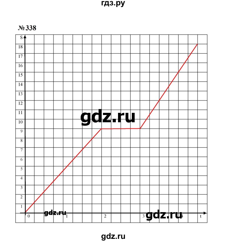 ГДЗ по алгебре 7 класс  Макарычев   задание - 338, Решебник к учебнику 2024