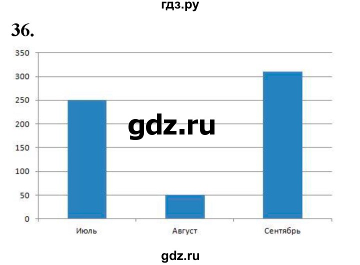 ГДЗ по алгебре 7 класс  Макарычев   задание - 36, Решебник к учебнику 2024