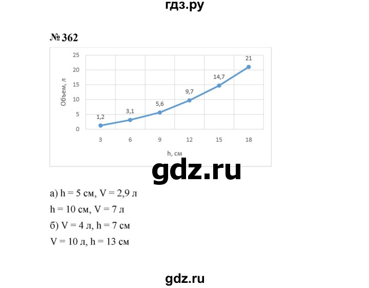 ГДЗ по алгебре 7 класс  Макарычев   задание - 362, Решебник к учебнику 2024
