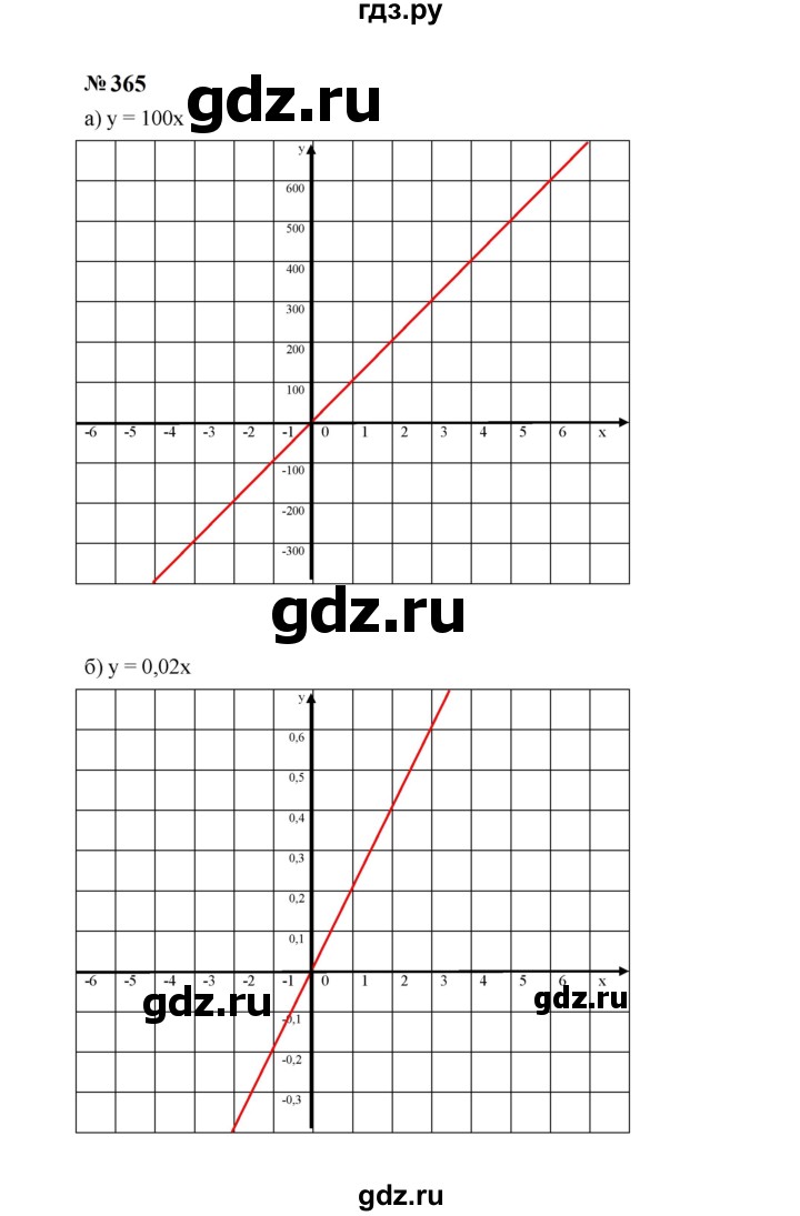 ГДЗ по алгебре 7 класс  Макарычев   задание - 365, Решебник к учебнику 2024