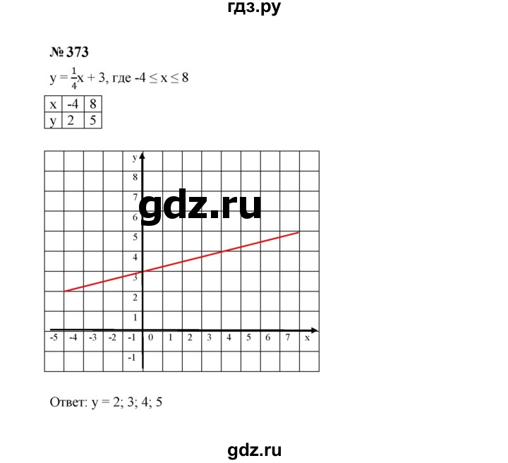 ГДЗ по алгебре 7 класс  Макарычев   задание - 373, Решебник к учебнику 2024