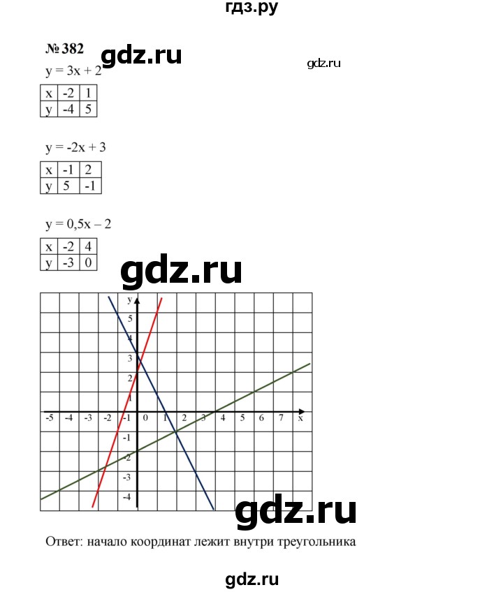 ГДЗ по алгебре 7 класс  Макарычев   задание - 382, Решебник к учебнику 2024