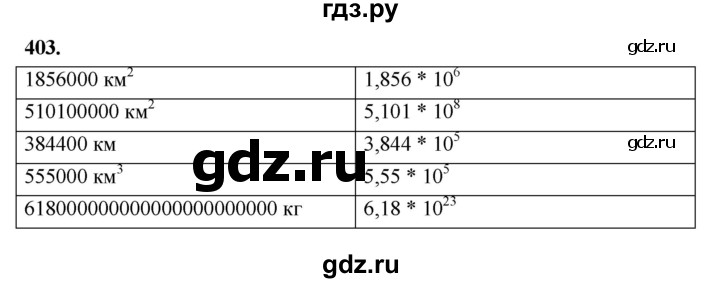 ГДЗ по алгебре 7 класс  Макарычев   задание - 403, Решебник к учебнику 2024