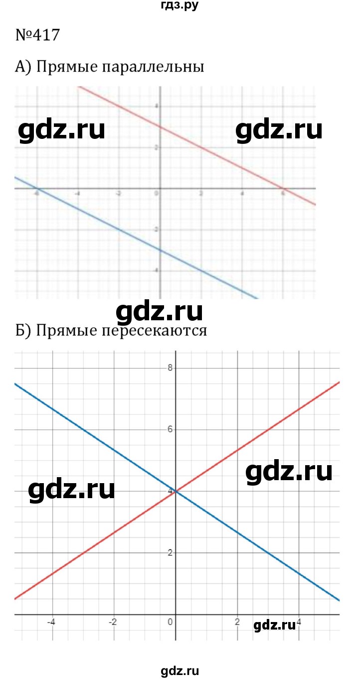 ГДЗ по алгебре 7 класс  Макарычев   задание - 417, Решебник к учебнику 2024