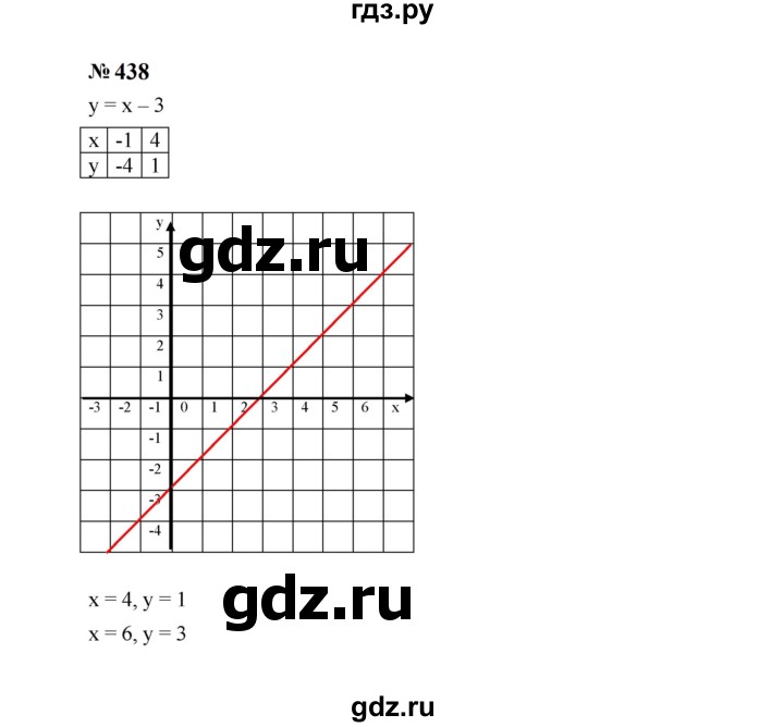 ГДЗ по алгебре 7 класс  Макарычев   задание - 438, Решебник к учебнику 2024