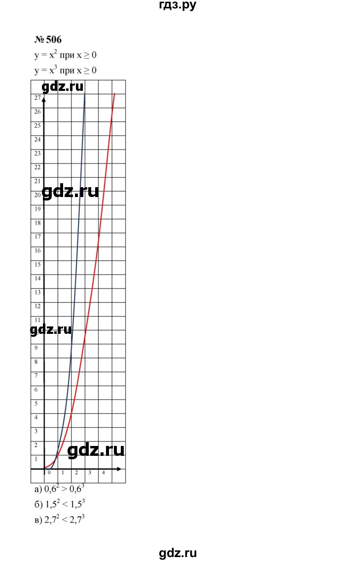 ГДЗ по алгебре 7 класс  Макарычев   задание - 506, Решебник к учебнику 2024