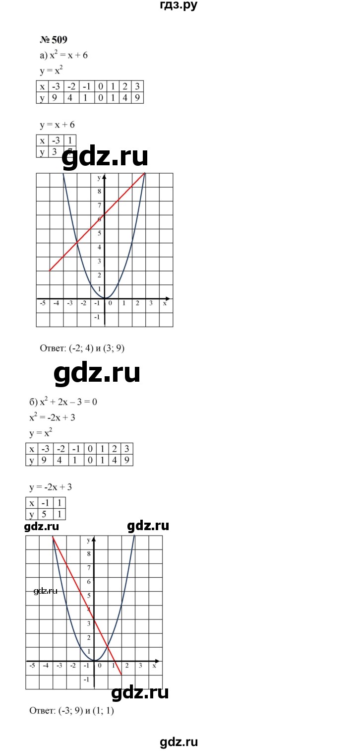 ГДЗ по алгебре 7 класс  Макарычев   задание - 509, Решебник к учебнику 2024