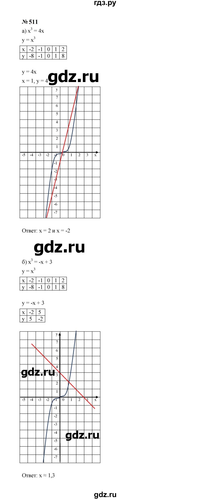 ГДЗ по алгебре 7 класс  Макарычев   задание - 511, Решебник к учебнику 2024